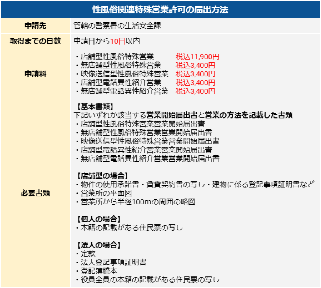 風俗営業レンタルオフィス16,500円】東京都港区でアダルト配信届出代行 | ナリーズ行政書士事務所