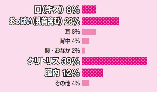 性感帯とは？女性の感じやすい場所や開発法 - 夜の保健室