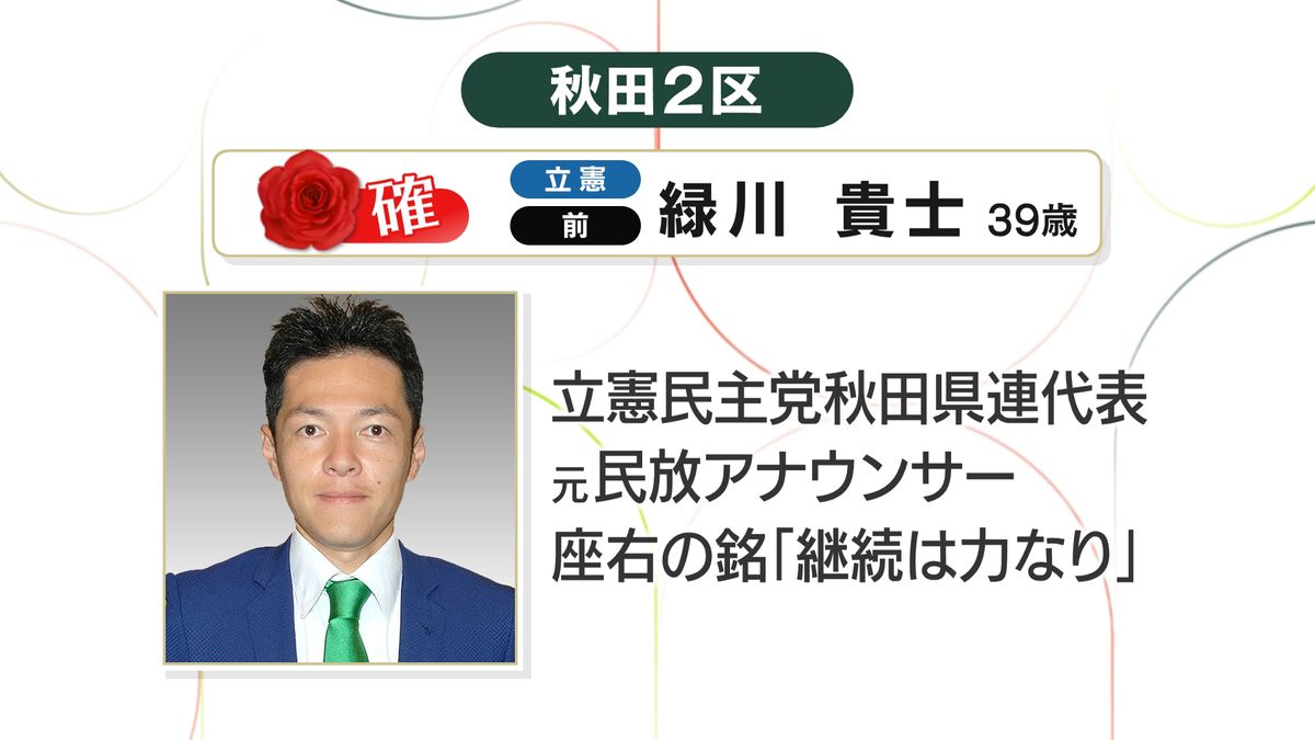 ２７歳市長「若者住む町に」 全国最年少、秋田・大館｜信濃毎日新聞デジタル 信州・長野県のニュースサイト