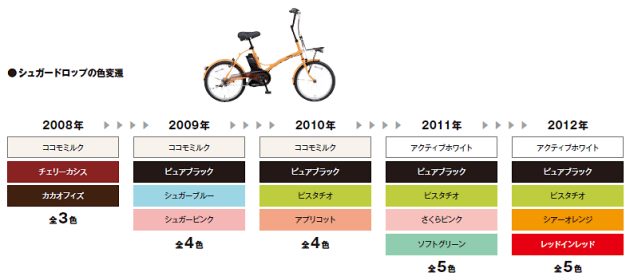 破格！ 24インチ 超人気色 パナソニック 電動アシスト自転車