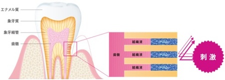 精液って実際どんな味？喫煙者の精液はまずい!?白濁液のアレコレ調べてみた｜BLニュース ちるちる