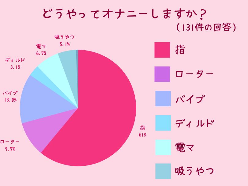 エッチ漫画】女の子が気持ちよくオナニーする方法・確実にイクやり方 : エロ漫画無料アダルト裏モノJAPAN