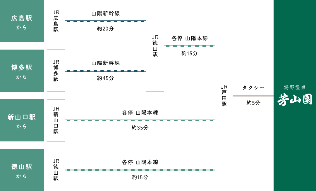 アクセス | グリーンリッチホテル徳山駅前