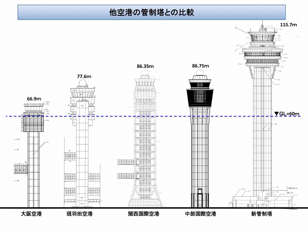 羽田空港、航空保安無線施設 VOR DME に電波障害＞関東総合通信局、空港付近のクレーンに設置されていたワイヤレスカメラが妨害源と特定し排除 -hamlife.jp
