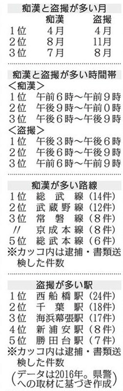 痴漢が多い車両はある？東京都の調査では「真ん中の車両」が約6割で最多に