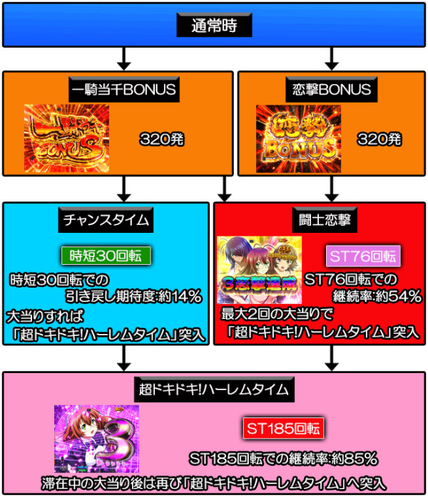 P ToLOVEる(とらぶる)ダークネス 199ver.【平和】│2024年12月2日導入│パチンコ│新台│LT│ラッキートリガー − ぱちスロ新台ラボ