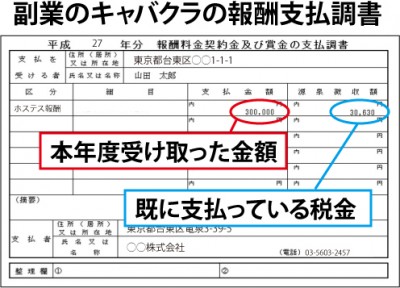 水商売ワーカー必見！確定申告と経費の基礎知識 | 電力・ガス比較サイト エネチェンジ