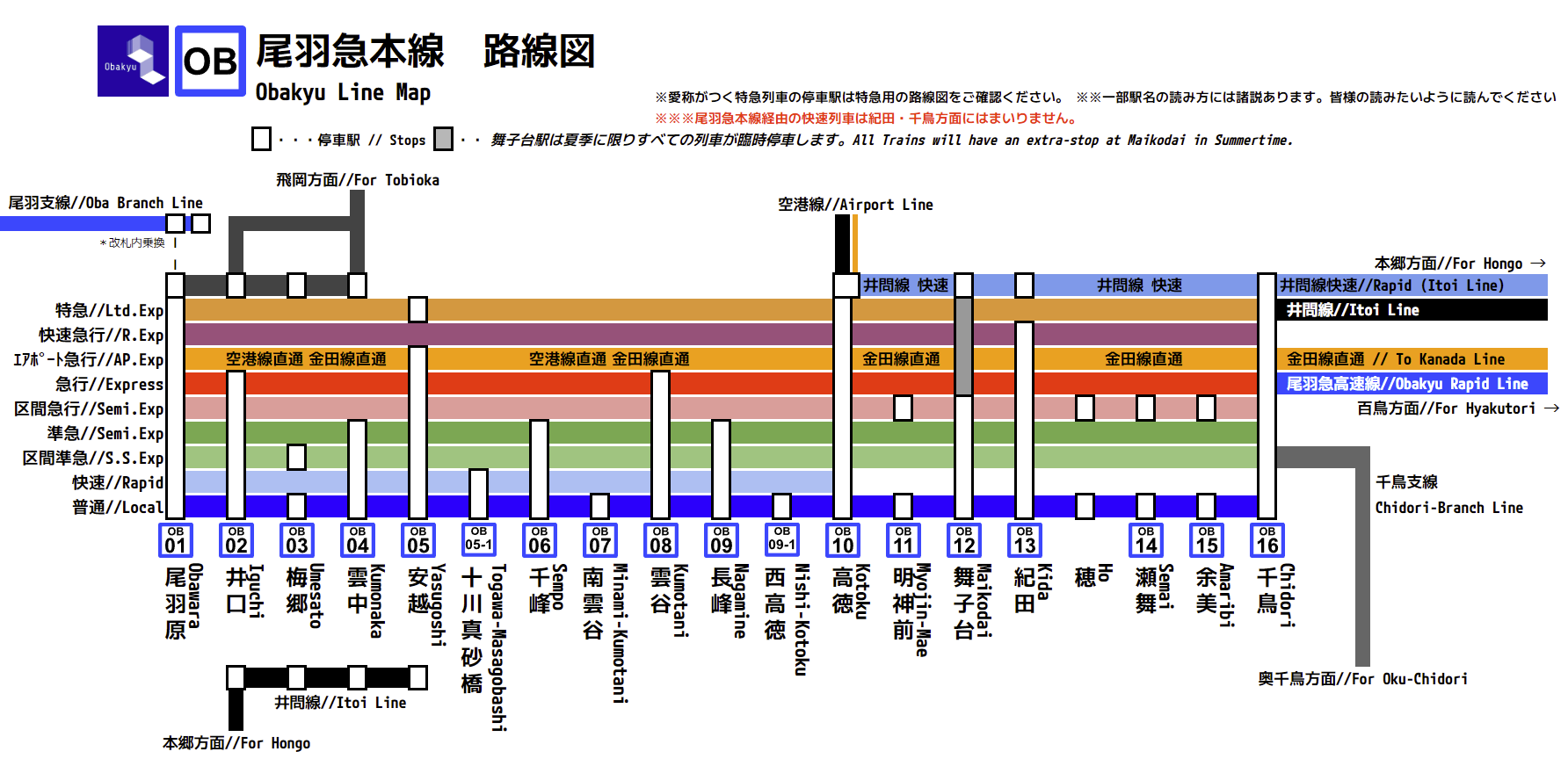 尾久構内架道橋と尾久車両センター 前編越後屋たぬき FC2版
