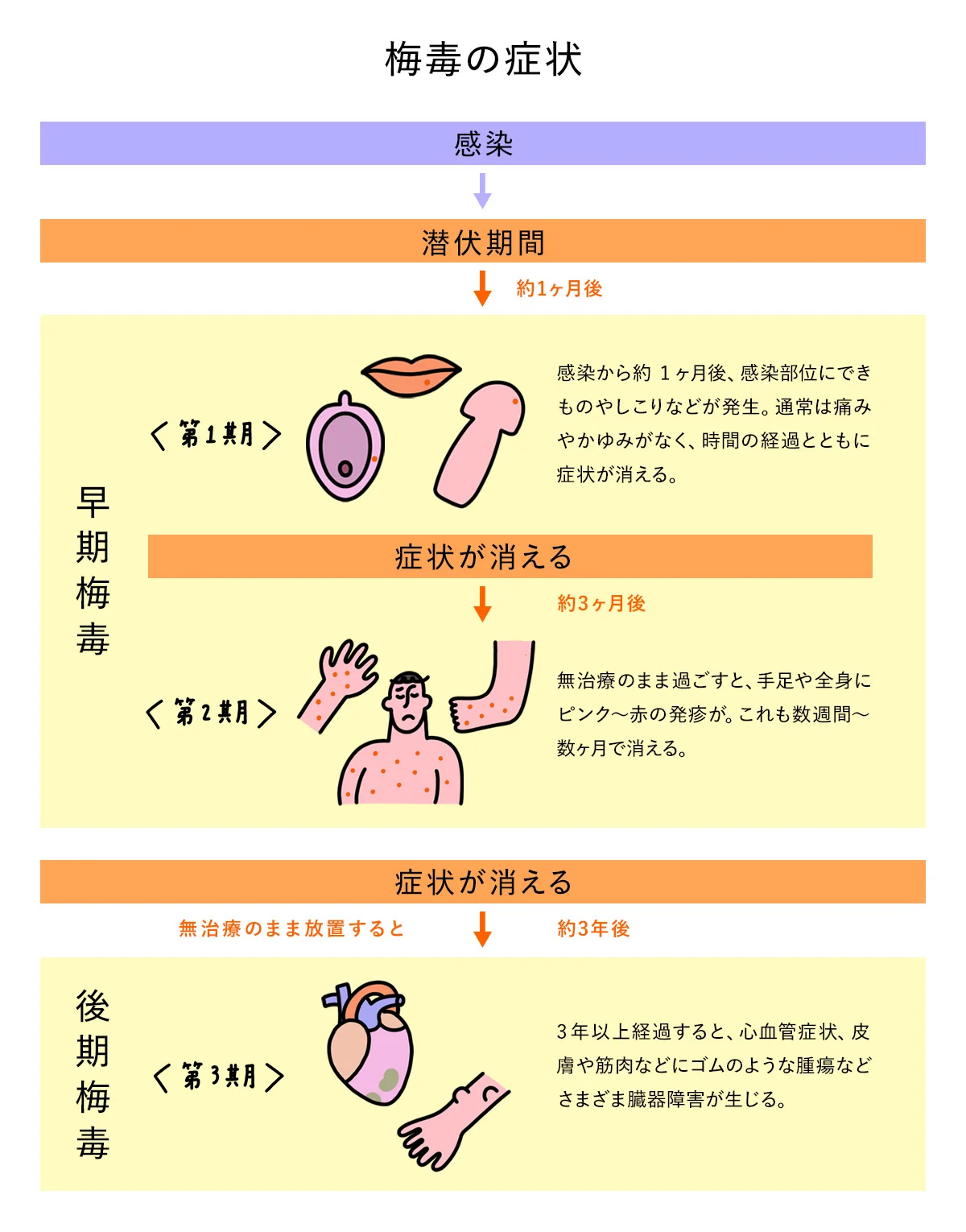 マウスウォッシュに性病予防効果あり！？ 今月の特集｜STD研究所