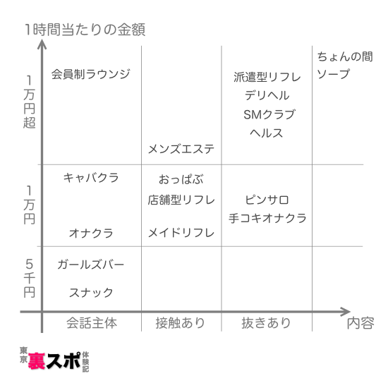 ピンサロ嬢の時給・給料(月給)・仕事内容を徹底解説｜風俗求人・高収入バイト探しならキュリオス