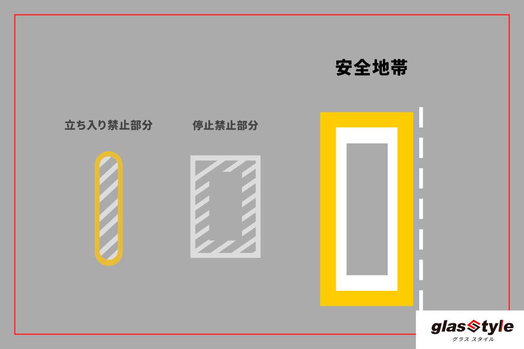 日本の道路交通標識・道路交通表示