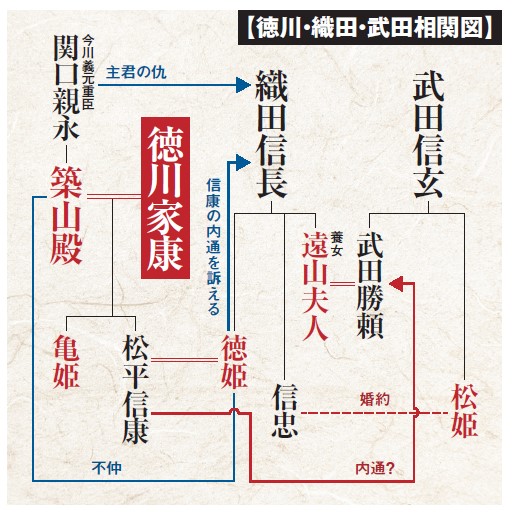 徳川家康の妻・瀬名姫はお嬢様！「築山殿」と呼ばれるまでを解説！悠々自適な歴史ブログ
