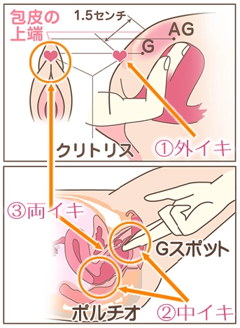 クリトリス刺激で潮吹きする方法とテクニック