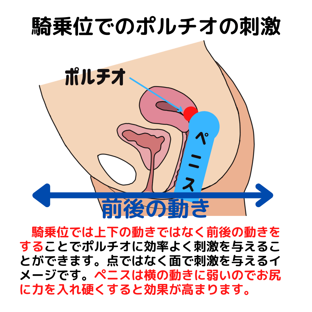 中イキってどんな感覚？開発方法・コツ・できない原因を産婦人科専門医が徹底解説！ | 腟ペディア（チツペディア）