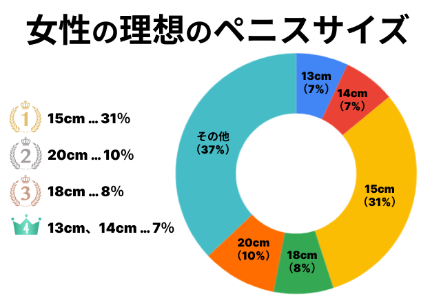 15cmちんこは平均以上？その理由を詳細に解説！ | ぴゅあらばSHOPマガジン