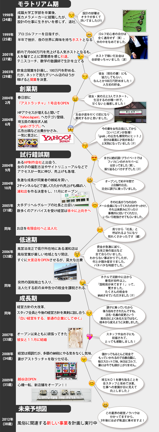 春日部の出稼ぎ風俗求人・バイトなら「出稼ぎドットコム」