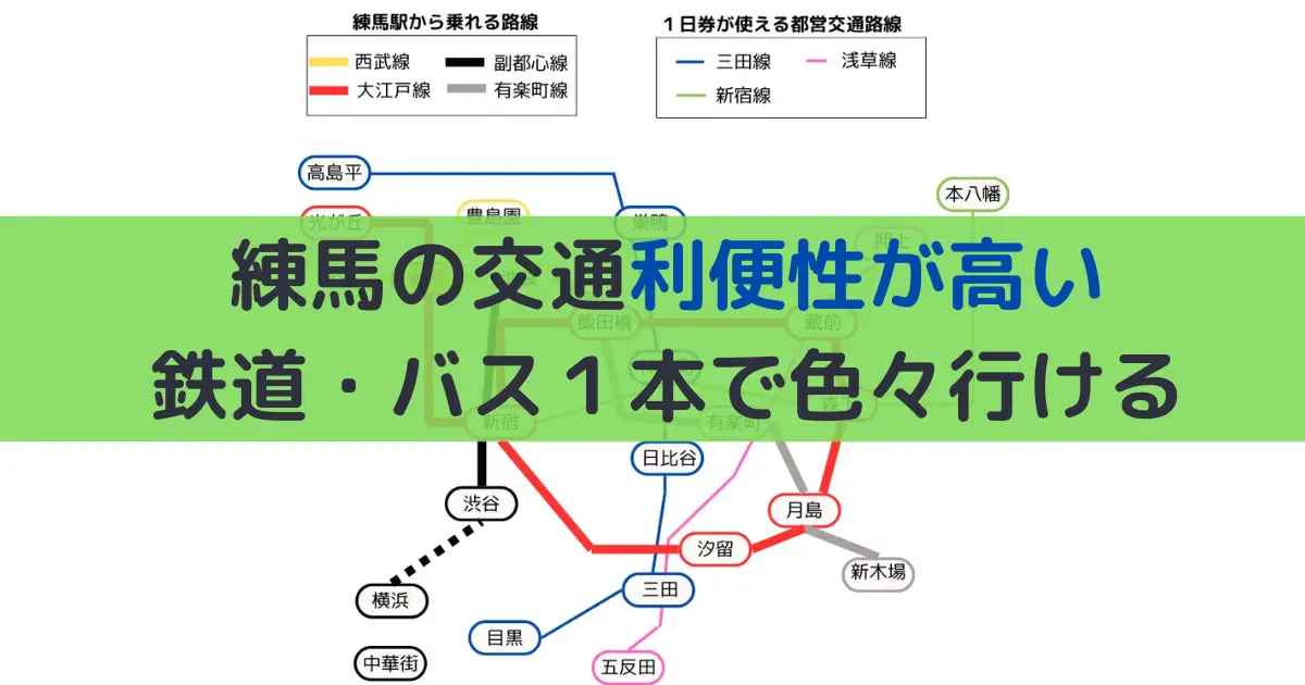 ネリマに行こう！練馬アニメーションサイト