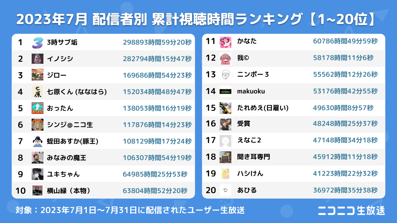 2023年最新】おすすめライブ配信アプリ30選！総合人気ランキングTOP4も紹介 | GetNavi