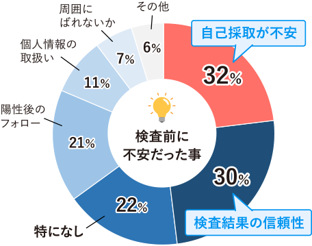 GME医学検査研究所｜梅毒の性病検査キット口コミ＆レビュー