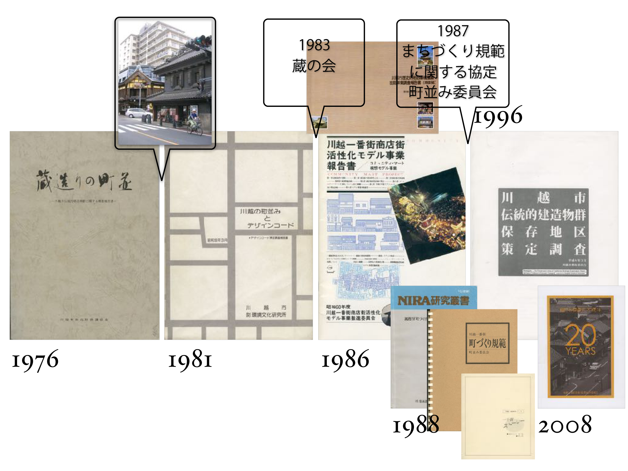 川越一番街商店街蔵造りの町並み