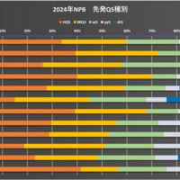 釣り合う？】阪神島本・ヤクルト西浦 トレードどう？【なんJ 反応 まとめ】【プロ野球ニュース】