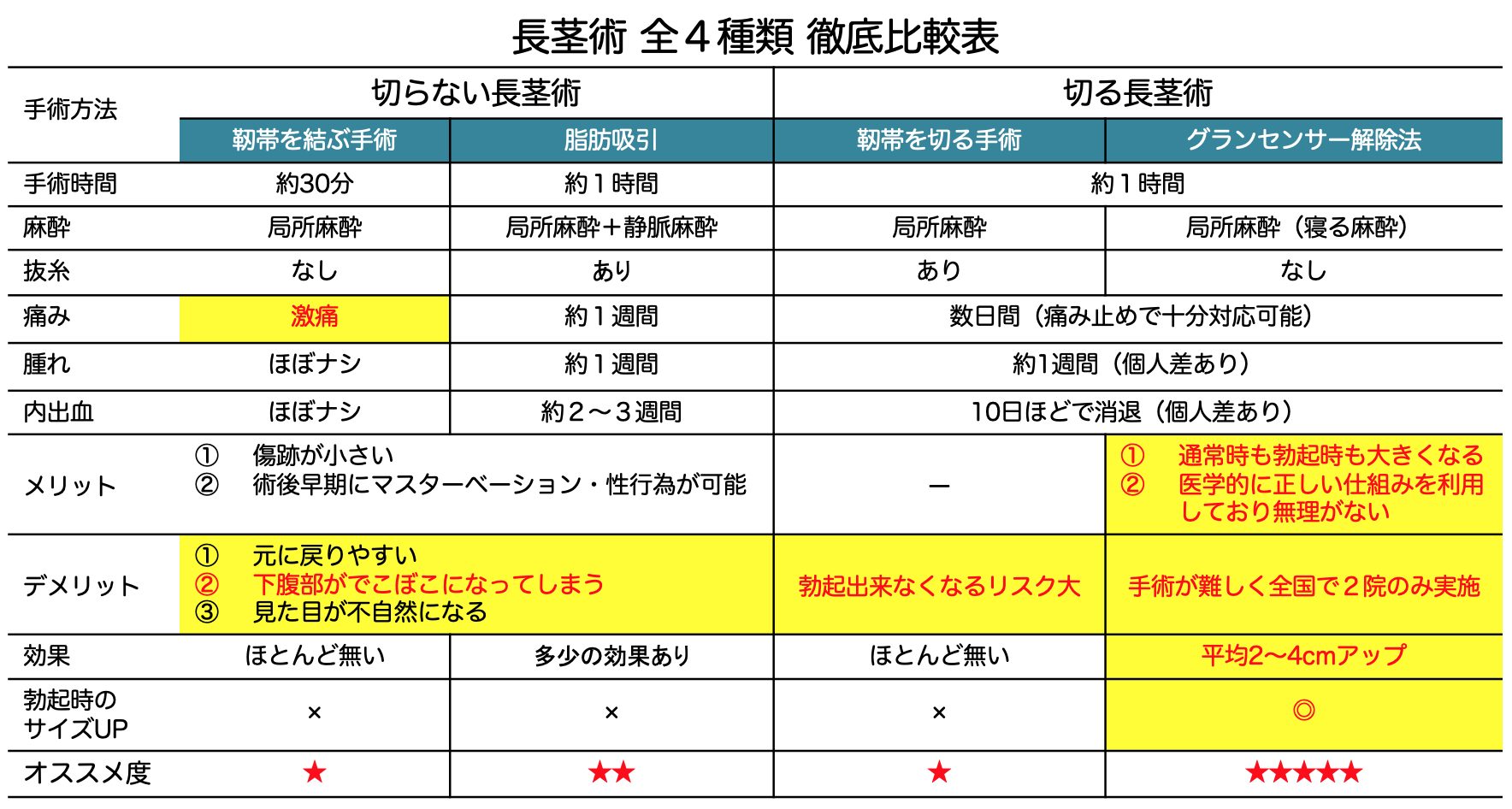 日本人のペニスサイズ調査～ちんこの長さ | 男性生殖器マニア