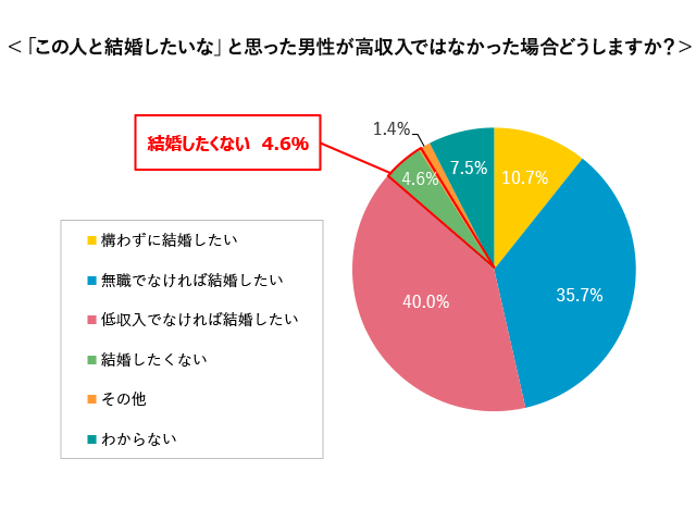 高時給2000円☆『第二種電気主任技術者』の資格保持者必見☆大手企業で正社員になるチャンス☆/ | お仕事情報 |