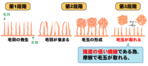 睾丸（金玉）の毛の問題を丸ごと解消！男性も玉毛処理や脱毛する時代 | メンズ脱毛百科事典