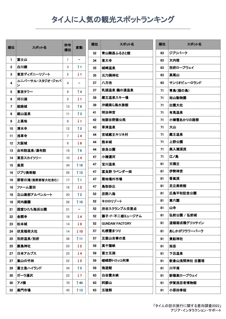 海外リゾートあきらめてない？近場で楽しめるアジアのビーチ10選 - Tripa