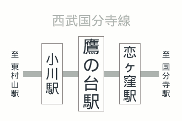 Yuta MIHIRA | 大学時代は西武国分寺線ユーザー。 鷹の台(小平市)に住んでいました。