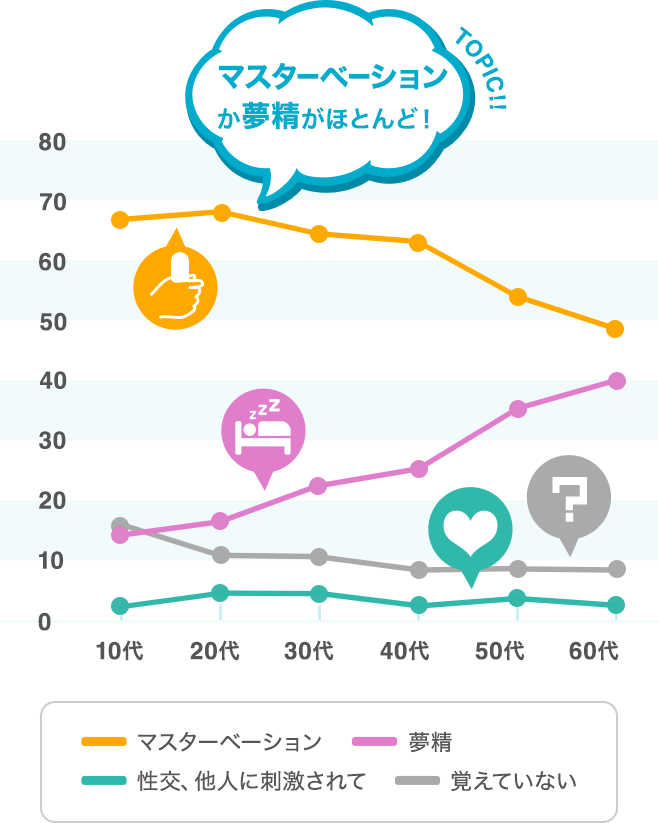 女性がオナニーをする平均頻度とは？ 正しいやり方も解説｜「マイナビウーマン」