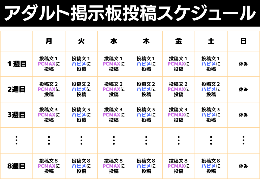 ハッピーメールで掲示板を活用する方法【ピュアとその他掲示板の違いとは】 | マッチングセオリー