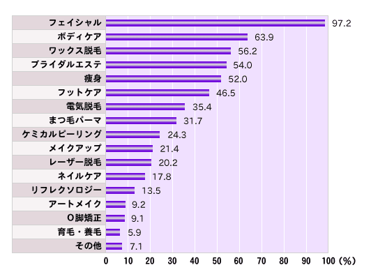 エステサロンの施術メニューポスター印刷 – Hotdogger