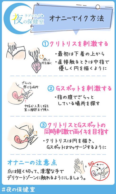 はじめてのひとりエッチ入門～私の秘密の自分磨き～