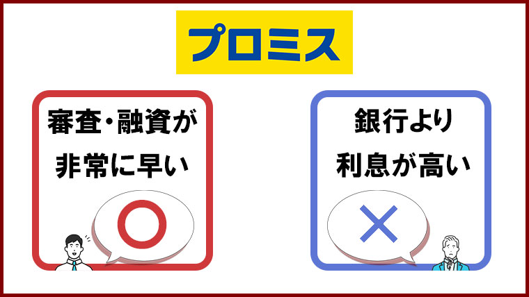 プロミス 取引履歴の開示請求先と取得まで