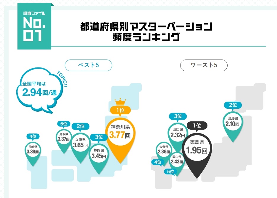 オナ禁は本当に効果がある？目的・期間別の得られた効果を発表（578名調査） - 株式会社アルファメイルのプレスリリース