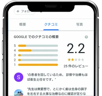 クチコミマーケ | Google口コミ対策,グーグルクチコミを増やすMEO対策方法