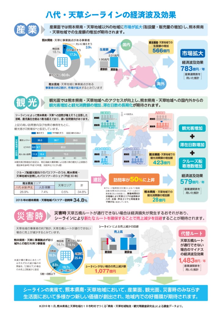 一般社団法人 九州地方計画協会