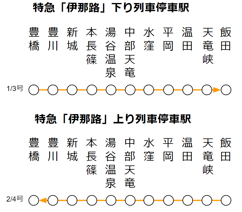 Welcome to Adobe GoLive 6