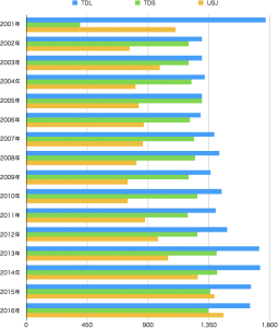 2025年版ユニバーサル・スタジオ北京完全ガイド：人気アトラクション・グルメ・時短術