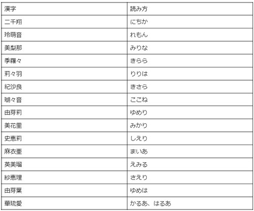 漢字穴埋めクイズ】□に入る漢字は何？（第2621問）