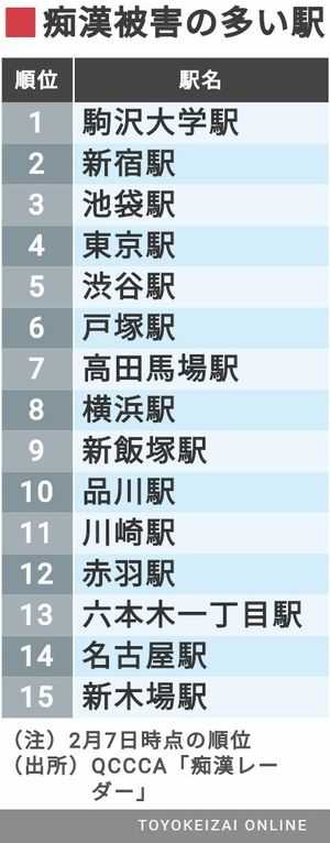 東京暮らし】転勤者の住まい探し｜転勤などで初めて東京に住む人のために｜痴漢に遭いたくない人はどこに住むべき？！