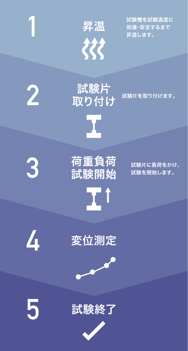 コンクリートのクリープとは？クリープひずみや乾燥収縮＆コンクリート対策