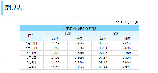 ボートレース徳山 スマートフォンサイト：水面特性・進入コース別情報