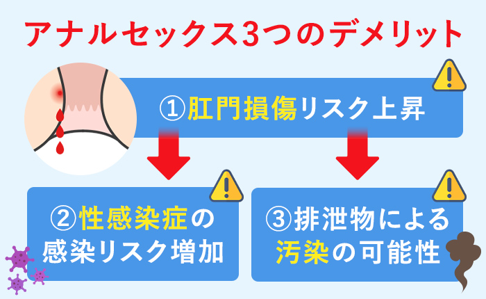 要注意】間違ったアナルセックスの危険性やデメリット【ゆっくり解説】 - YouTube