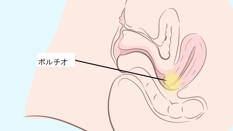 正常位の気持ちいいやり方！イクための角度 - 夜の保健室