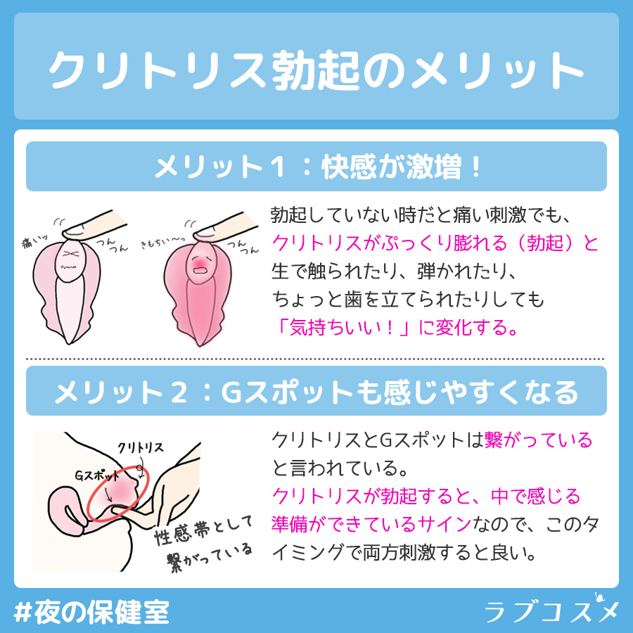 クリトリスってどこ？仕組みや気持ちいいと感じる刺激方法を徹底解説 | ファッションメディア