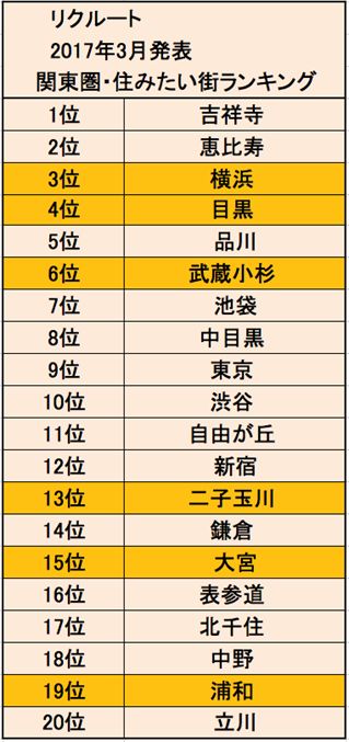 さあ、どこ行く？都道府県魅力度ランキング2023結果発表海のイドバタ会議海の守り人 守 雅彦