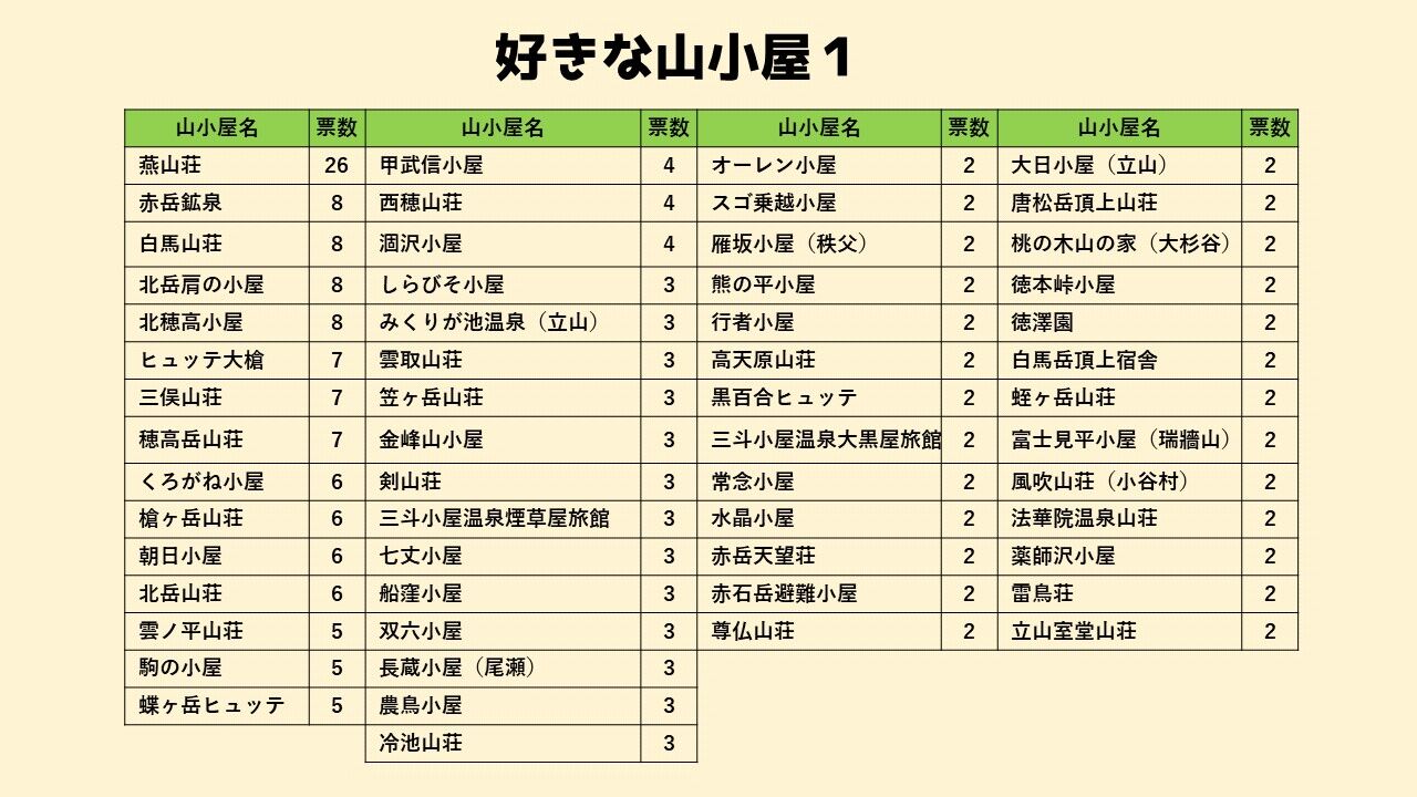 頂上富士館 – 山小屋アルバイトインクノット