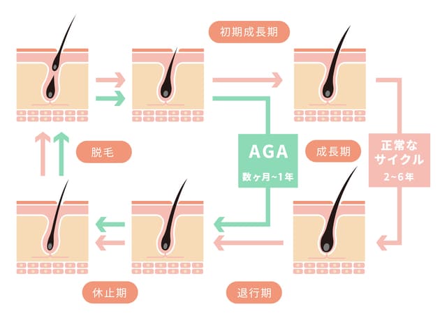 自慰行為をやめると体にどんな変化が起きるのか？ - GIGAZINE